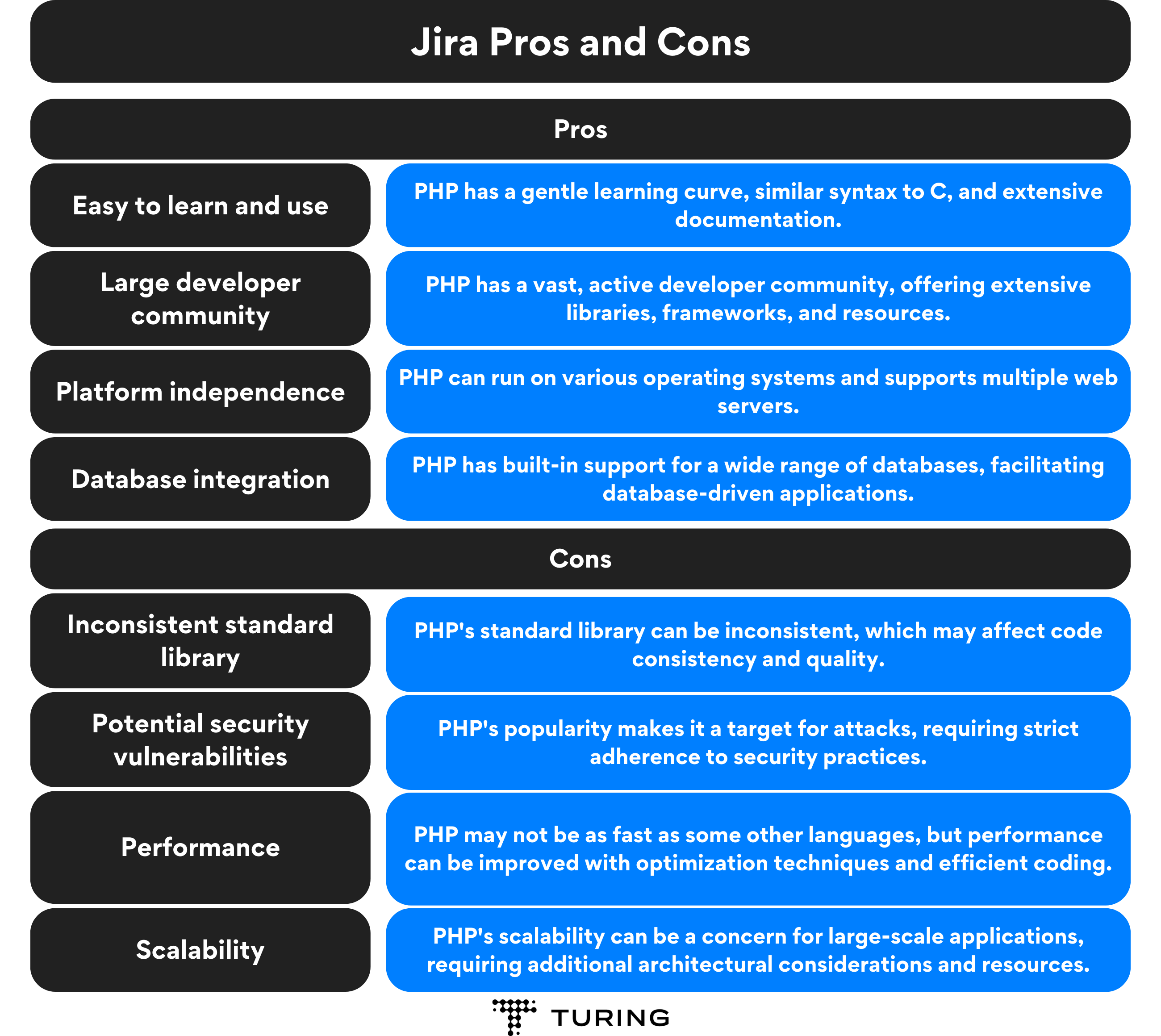 Jira Pros and Cons