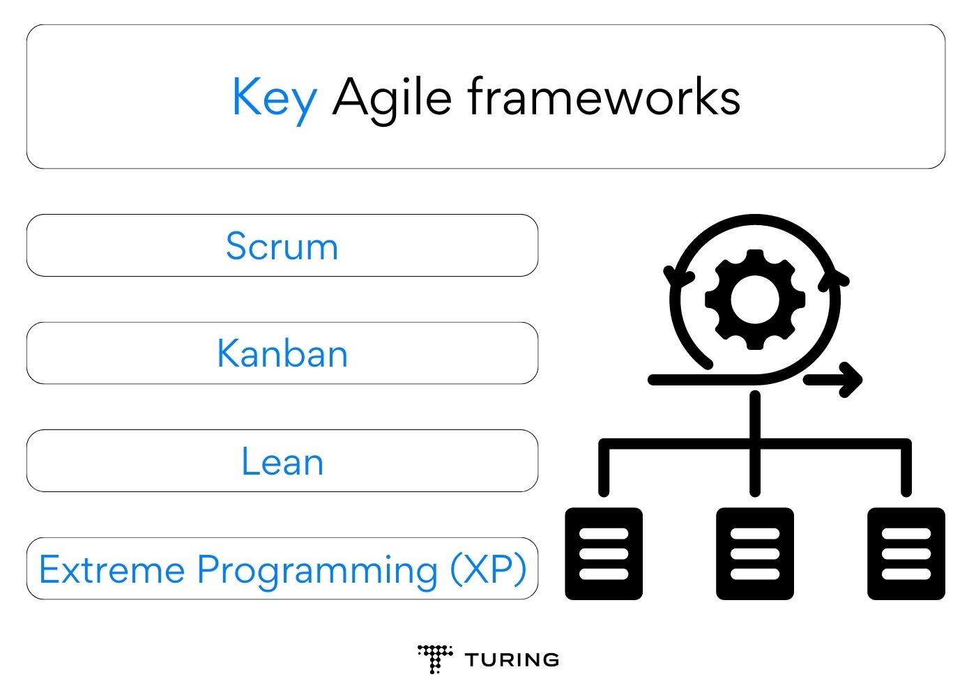 Key Agile frameworks