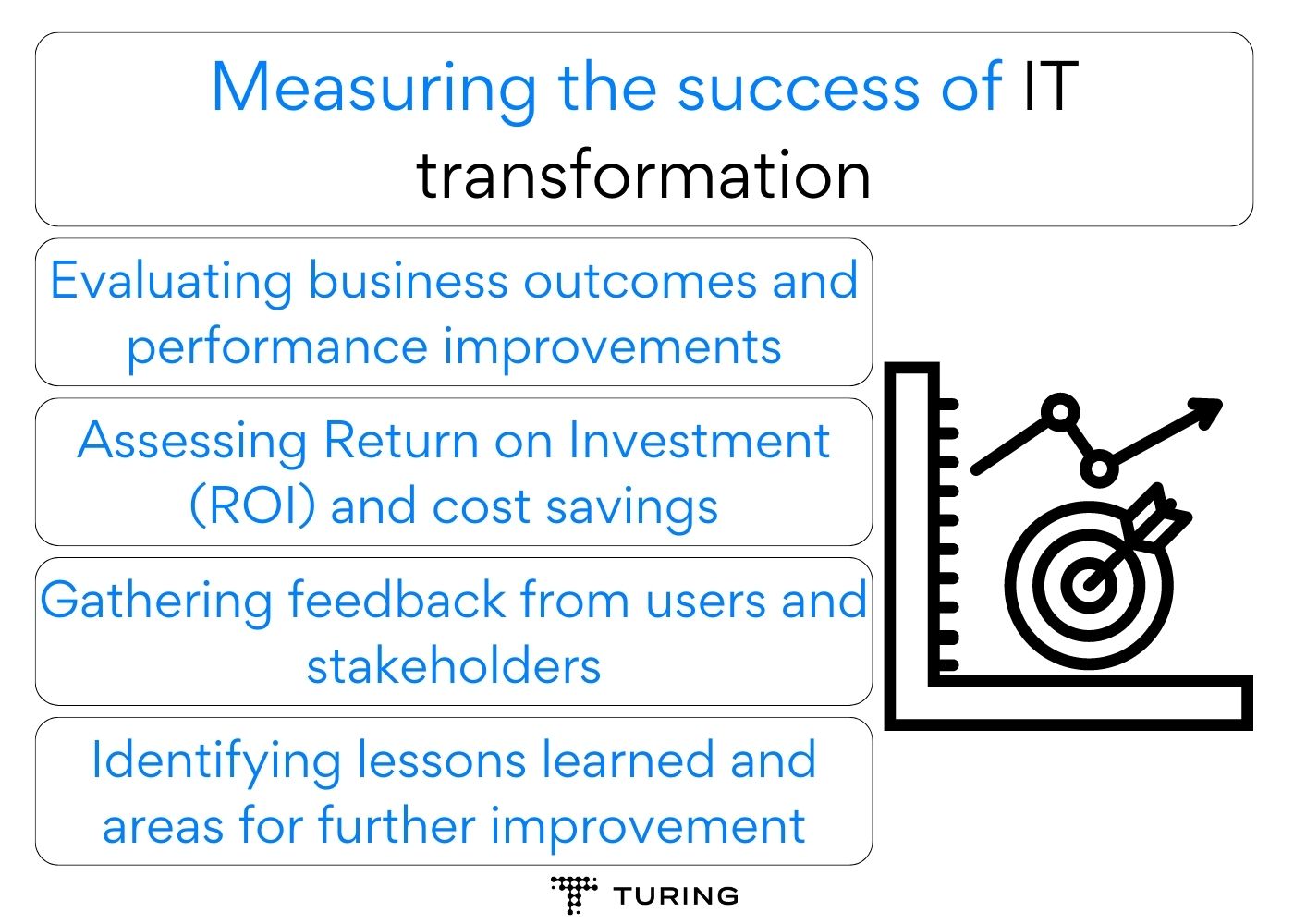 Measuring the success of IT transformation strategy