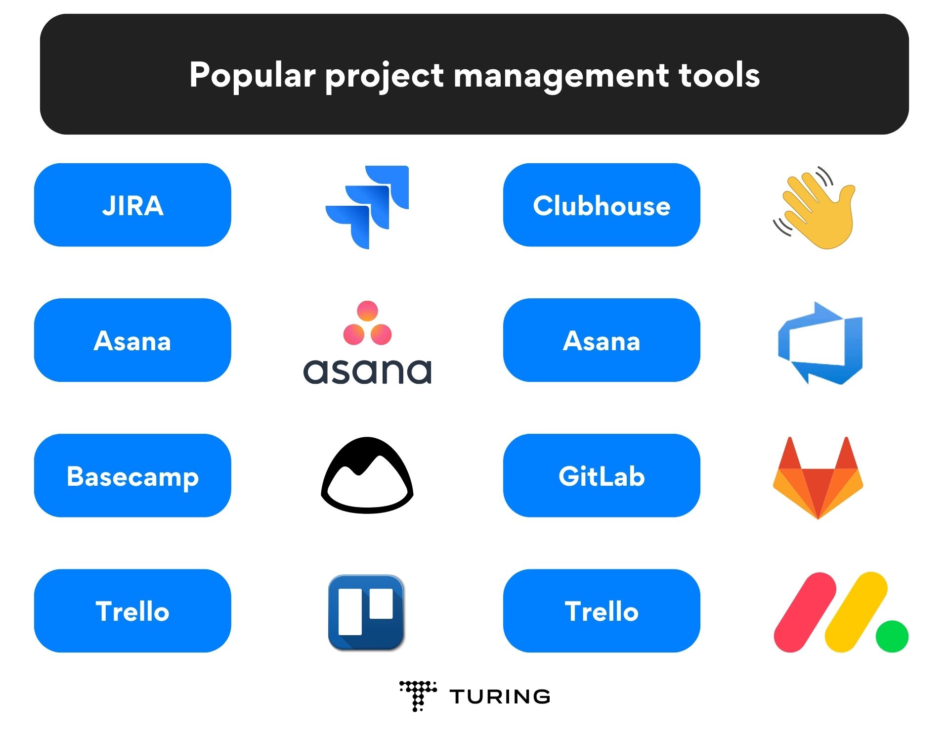 Popular project management tools