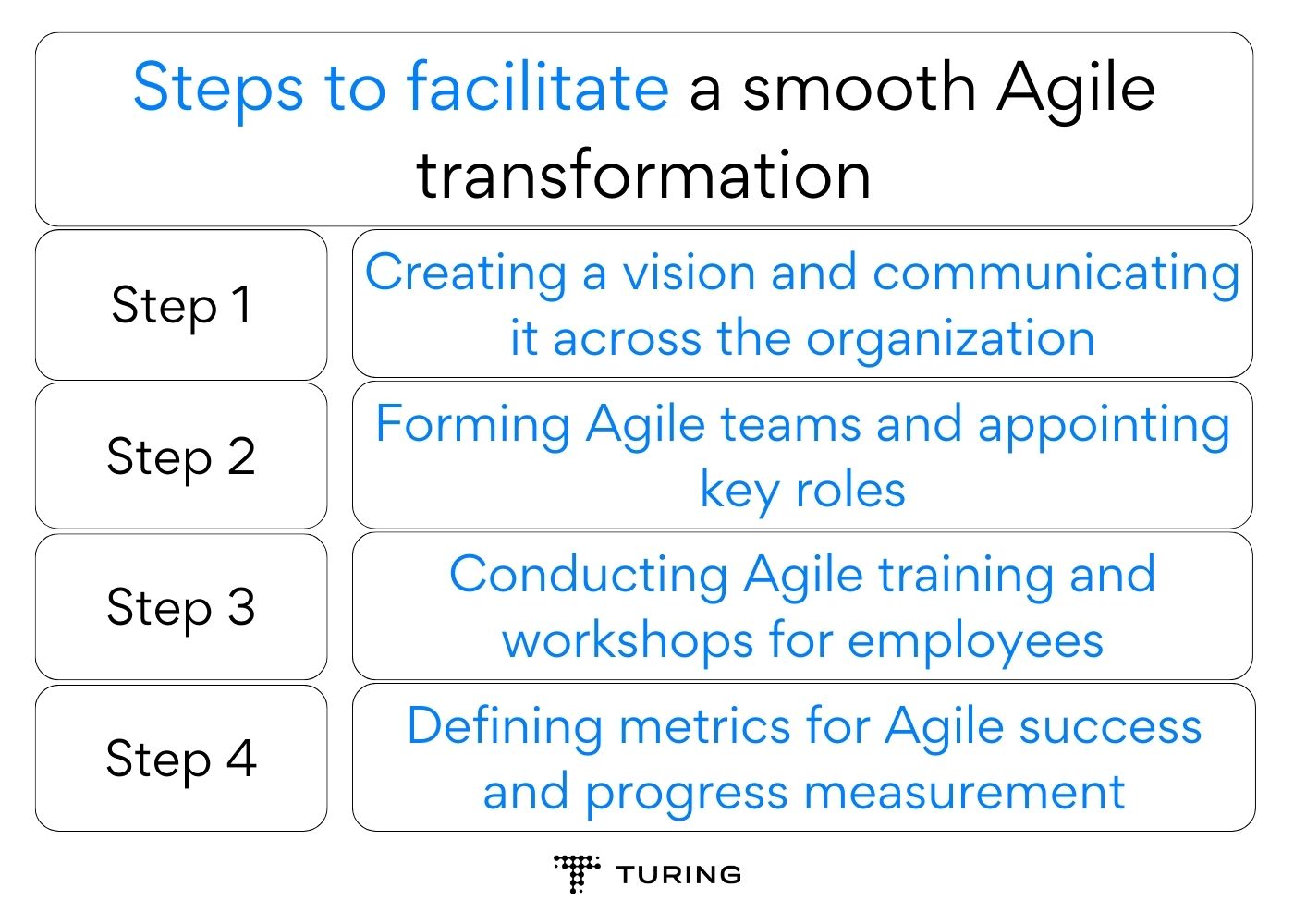 Steps to facilitate a smooth Agile transformation