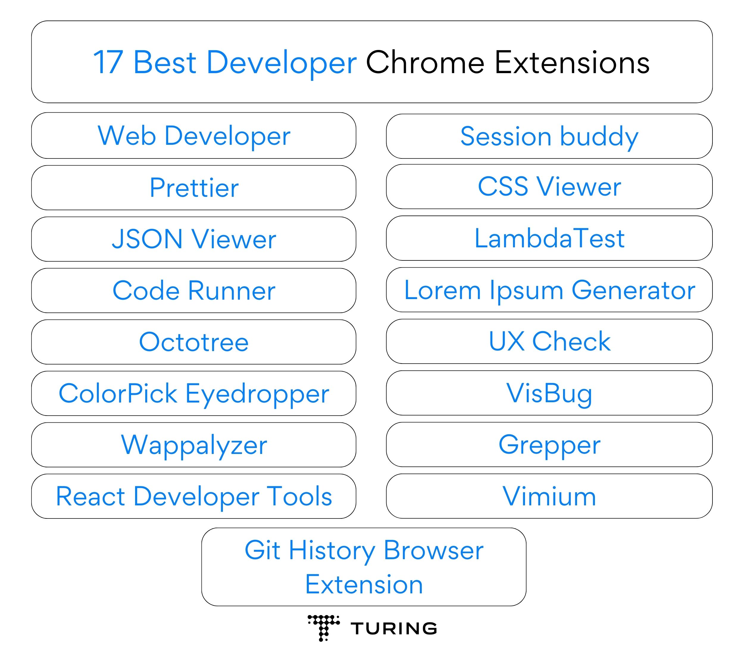 17 Best Developer Chrome Extensions