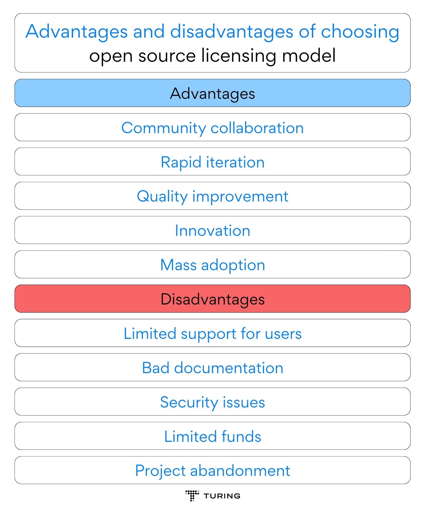 Advantages and disadvantages of choosing Open Source License (1)