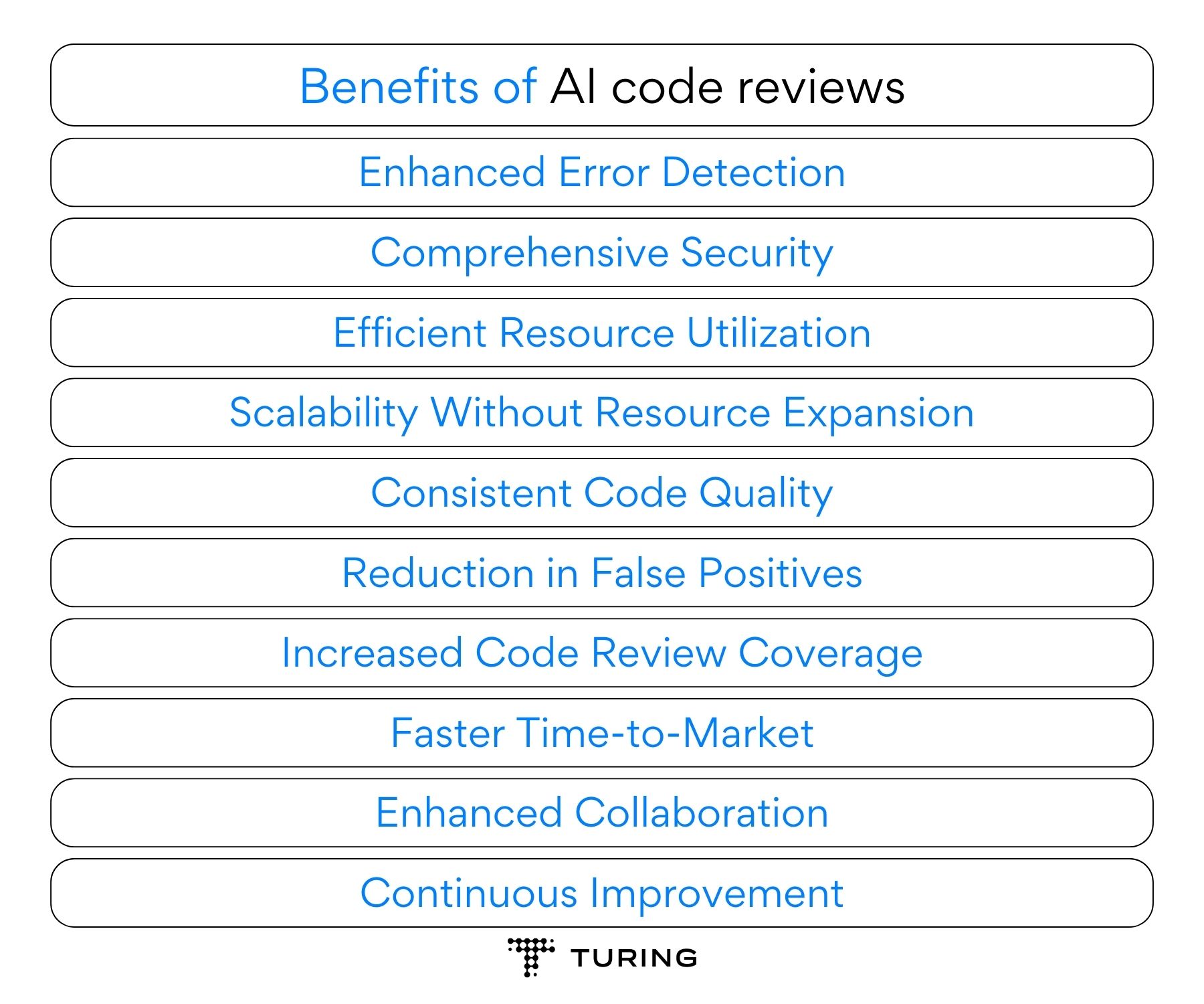 Benefits of AI code review