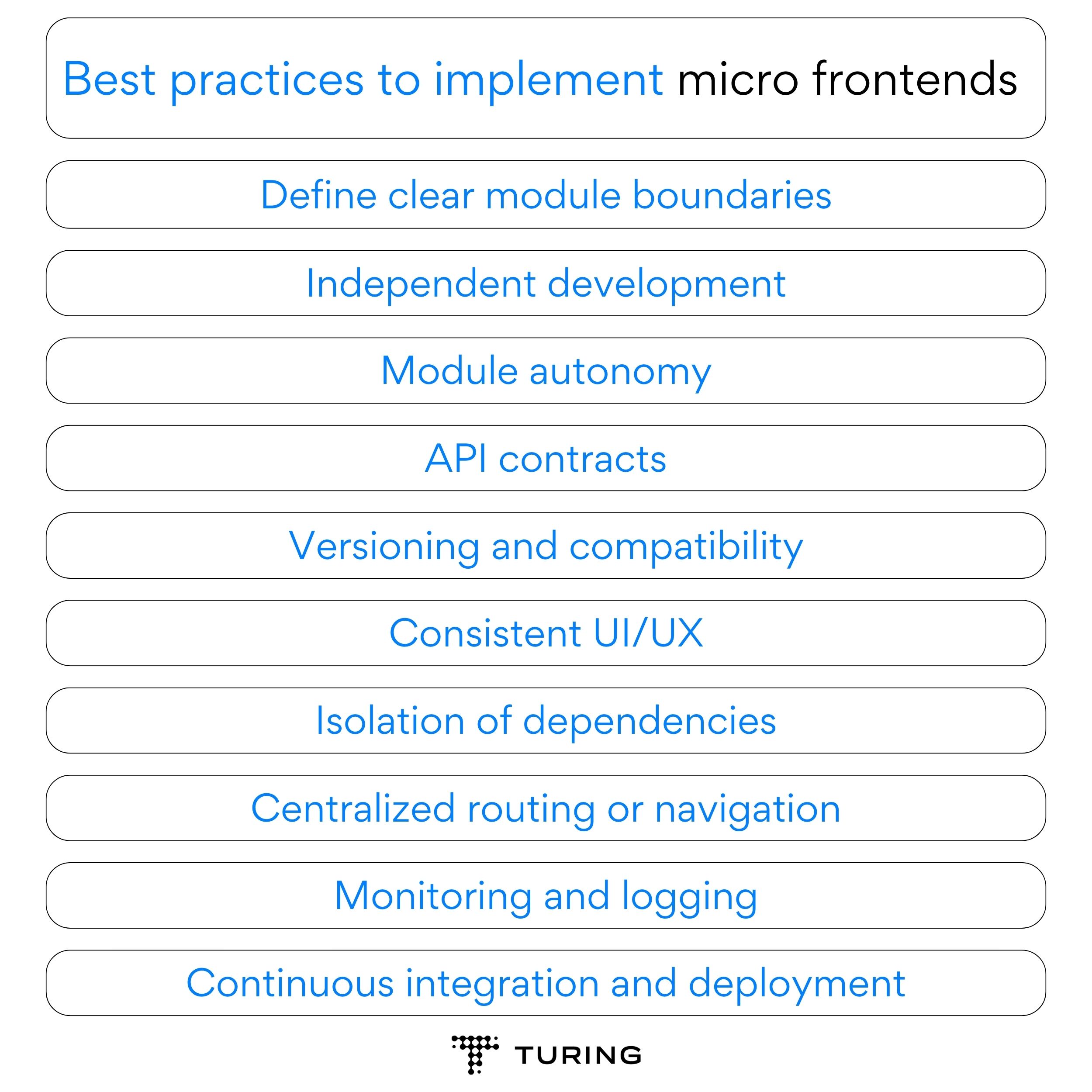 Best practices to implement micro frontends