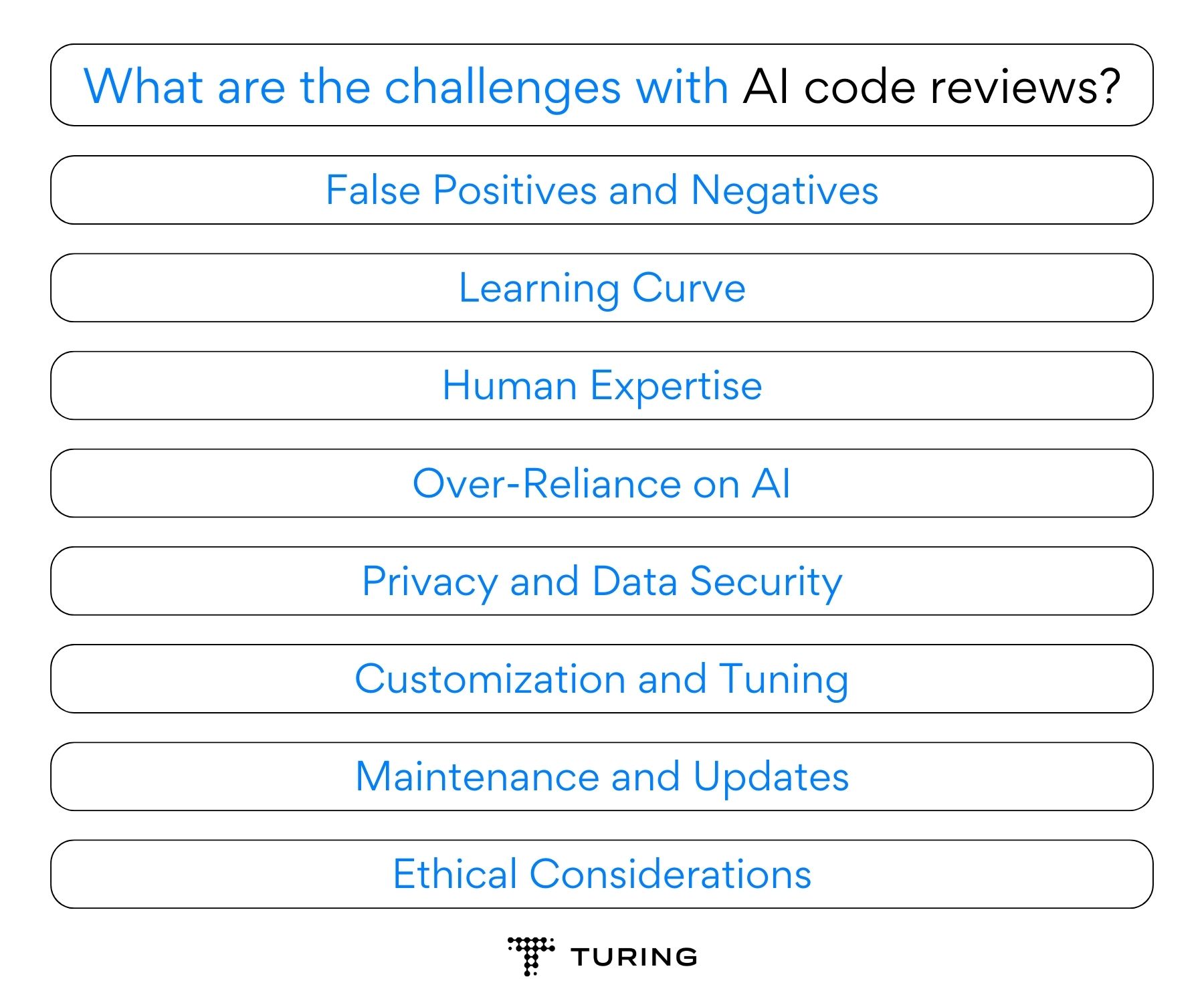 What are the challenges with AI code reviews?